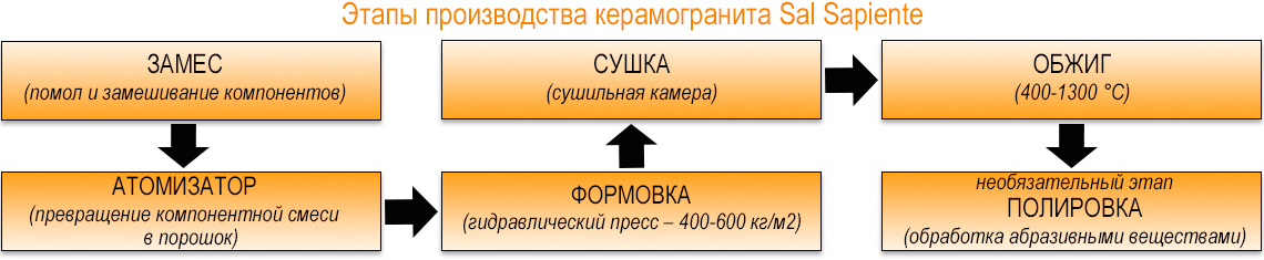 Схема-произв-КГ-2